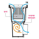 [new] 악취차단형 개량우수받이 (PE) H750, 940