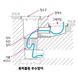 [출시예정] 안전을 고려한 빗물받이