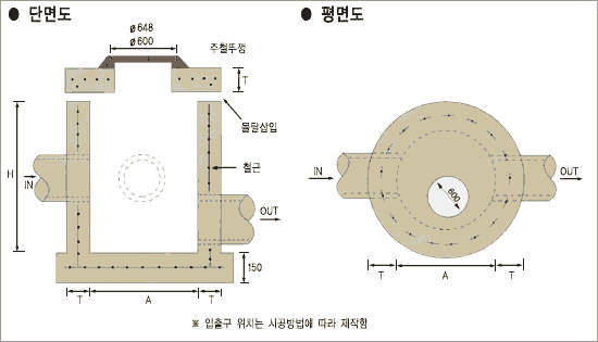 도면