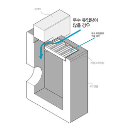 PC 개량우수받이 - 물받이형